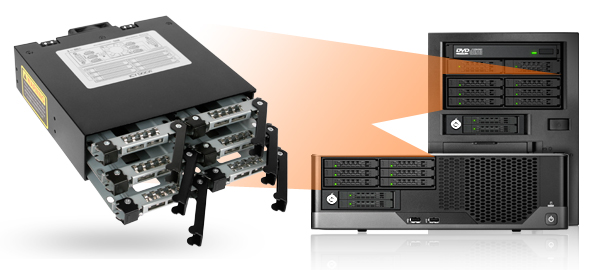加大储存密度用MB996SP-6SB打造出6個2.5寸SSD/HDD RAID伺服器