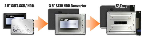 /HDD SSD2.5 SATA HDD3.5 SATA HDD ConverterSATA SSDTray