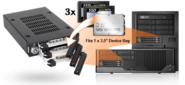 ToughArmor 3.5 Dual Bay RAID 2.5” SATA HDD & SSD Mobile Rack