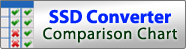 Charte de comparaison des convertisseurs SSD ICYDOCK