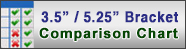 logo charte de comparaison des supports icy dock 3.5 pouces et 5.25 pouces