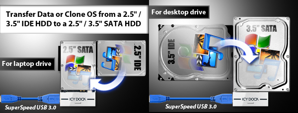 Transfer Data or Clone OS from a 2.5" / 3.5" IDE HDD to a 2.5" / 3.5" SATA HDD
