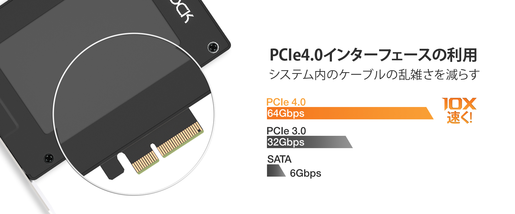 CP115-PCIe_4_0_speed