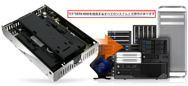 mb382sp-3b compatible with most 3.5 sata hdd bay