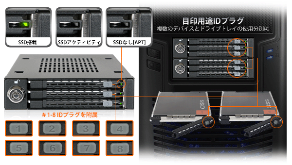 2.5”SATA/SAS HDD/SSD モバイルラック - UAC