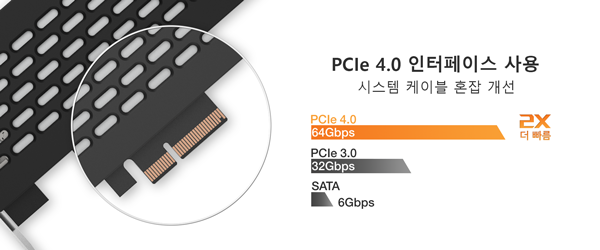 CP114-PCIe_4_0_speed