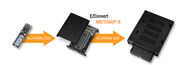 M.2 NVMe SSDEZConvertMB705M2P-B U.2 NVMe SSD