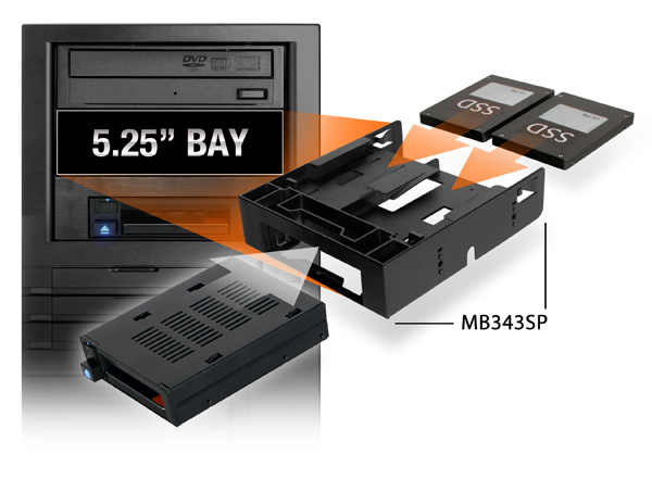 mb521sp-b オプションの外付け5.25インチベイ用Flex-Fit MB343SP
