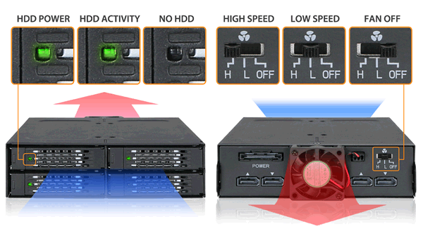 Image animée illustrant les différents statuts LED en fonction de l'activité du disque inséré dans le MB607SP-B et les 3 modes du ventilateur (vitesse haute / basse / ventilateur éteint)