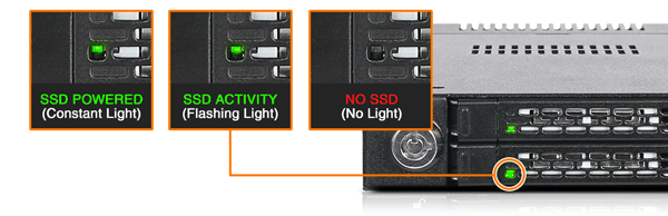 Los diferentes colores del LED del MB834M2K-B según la actividad del disco