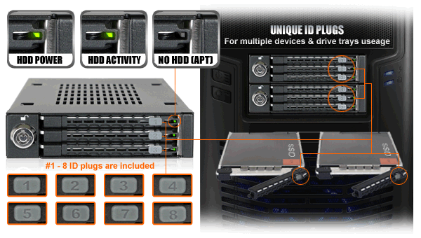 Image animée illustrant les différents statuts LED en fonction de l'activité du disque inséré dans le MB993SK-B